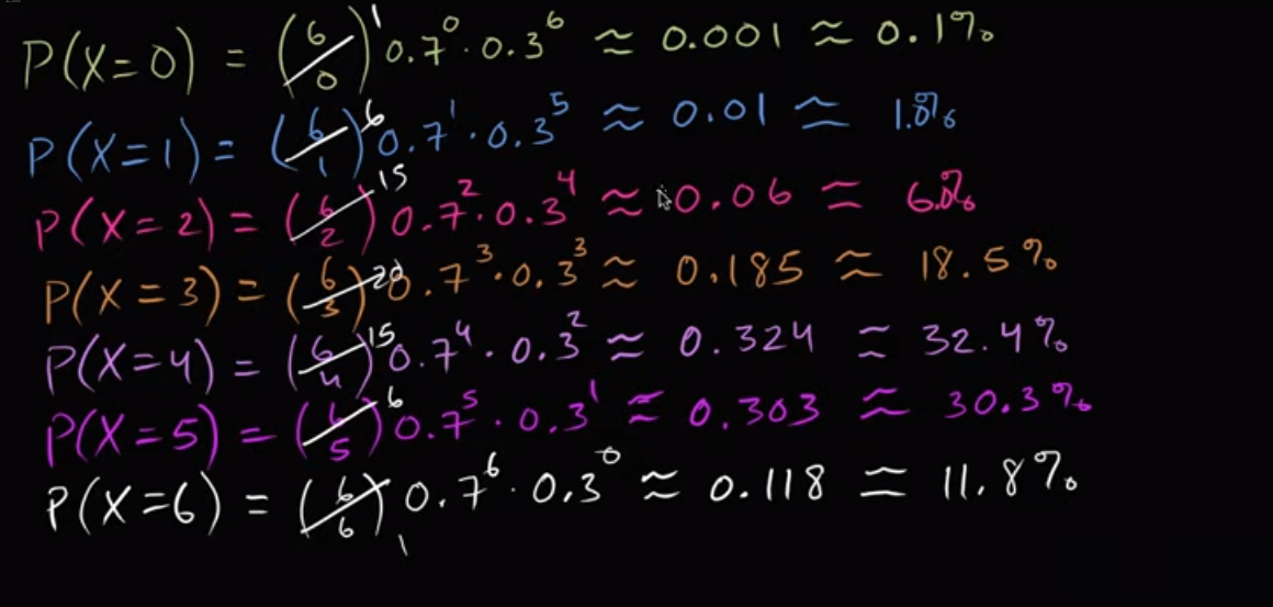 Free throw binomial probability distribution fig 2