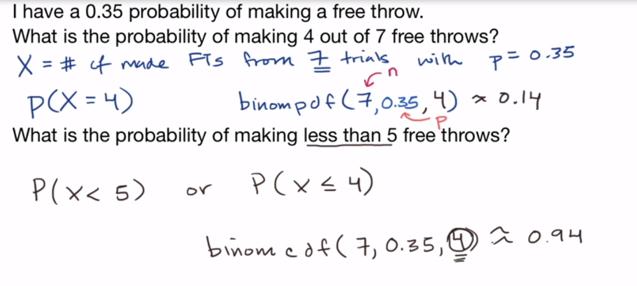 Binompdf and binomcdf functions fig 1