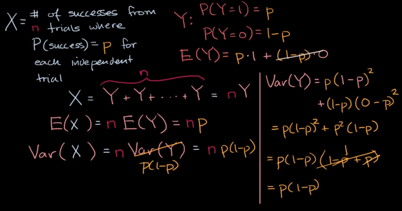 Variance of a binomial variable fig 1