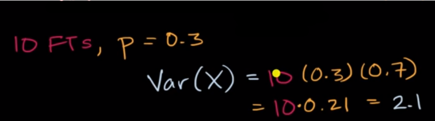 Variance of a binomial variable fig 2