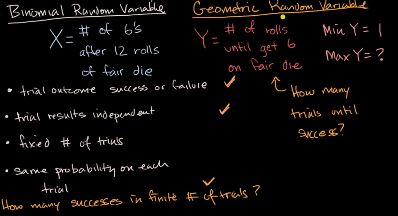 Geometric random variables introduction fig 1