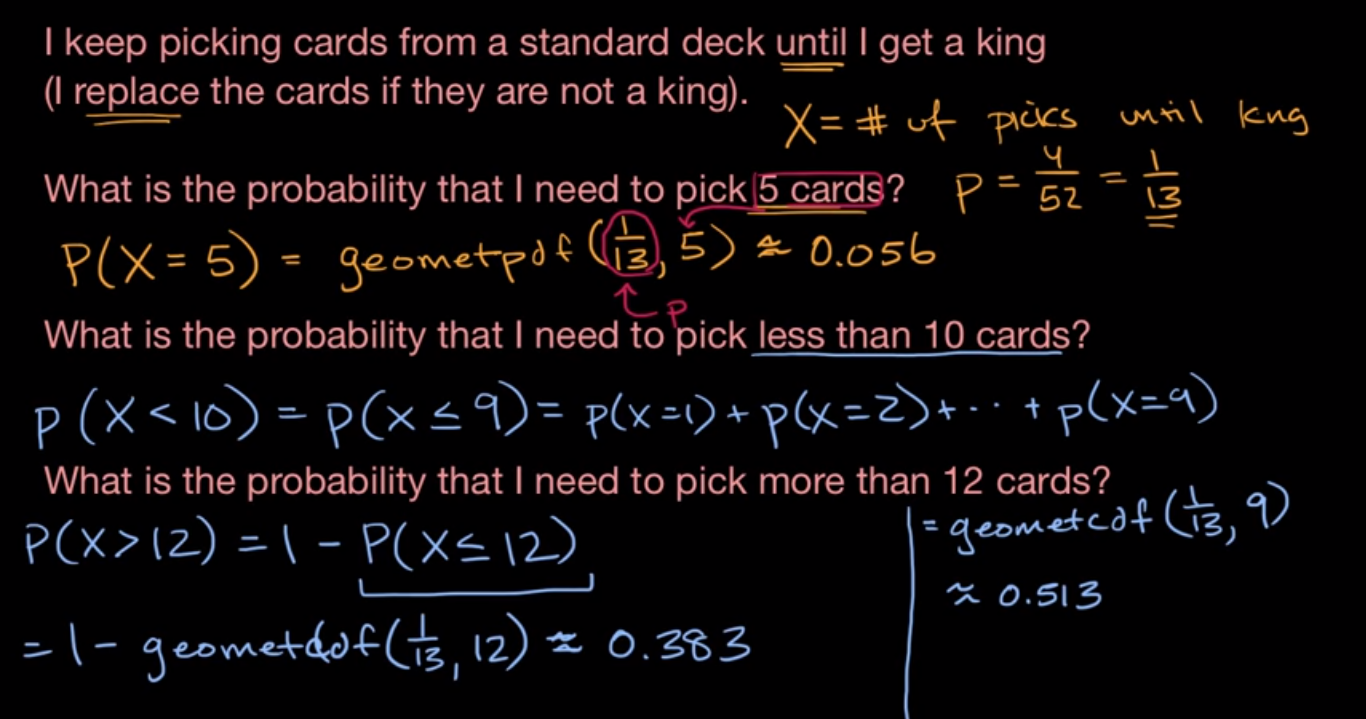 TI-84 geometpdf and geometcdf functions fig 1