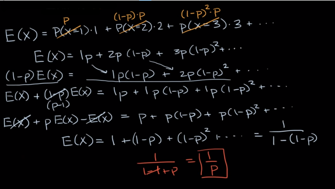 Proof of expected value of geometric random variable fig 1