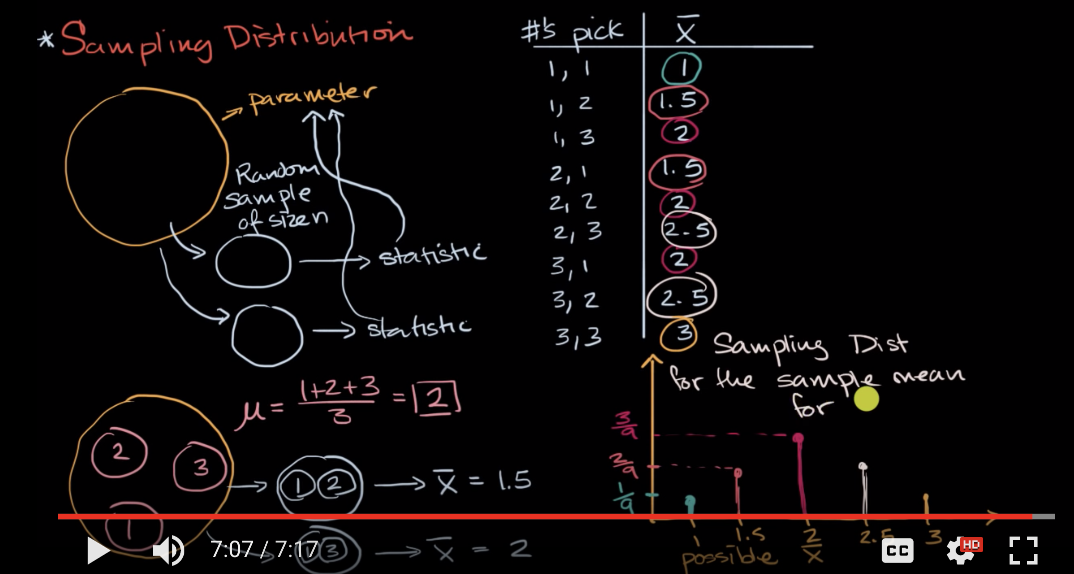 Introduction to sampling distributions fig 1