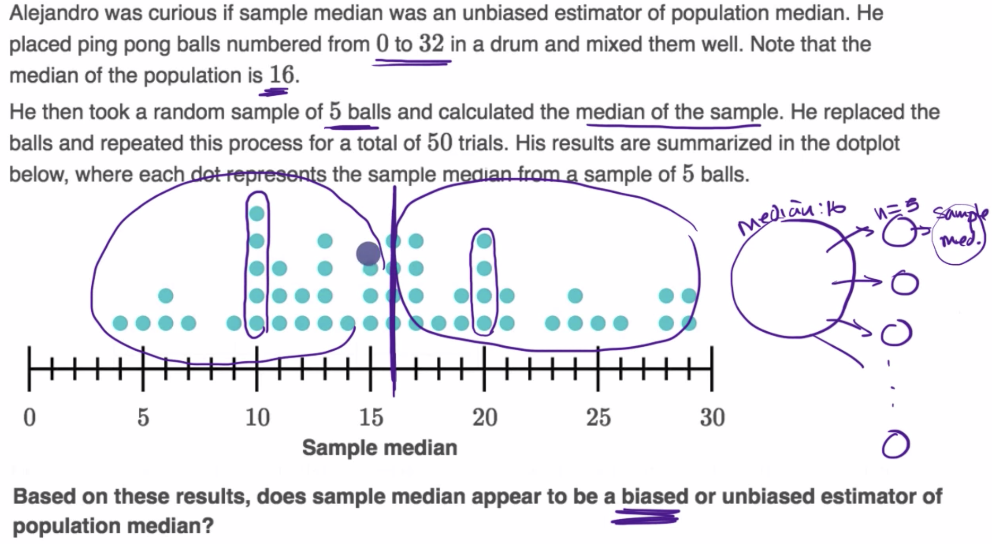 Sample statistic bias worked example fig 1