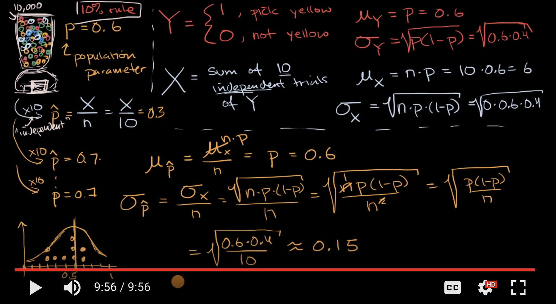 Sampling distribution of sample proportion part 1 fig 1