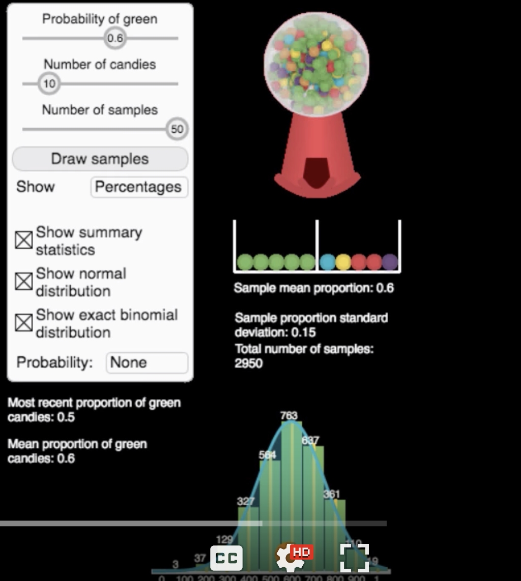 Sampling distribution of sample proportion part 2 fig 1