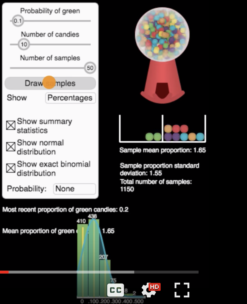 Sampling distribution of sample proportion part 2 fig 2