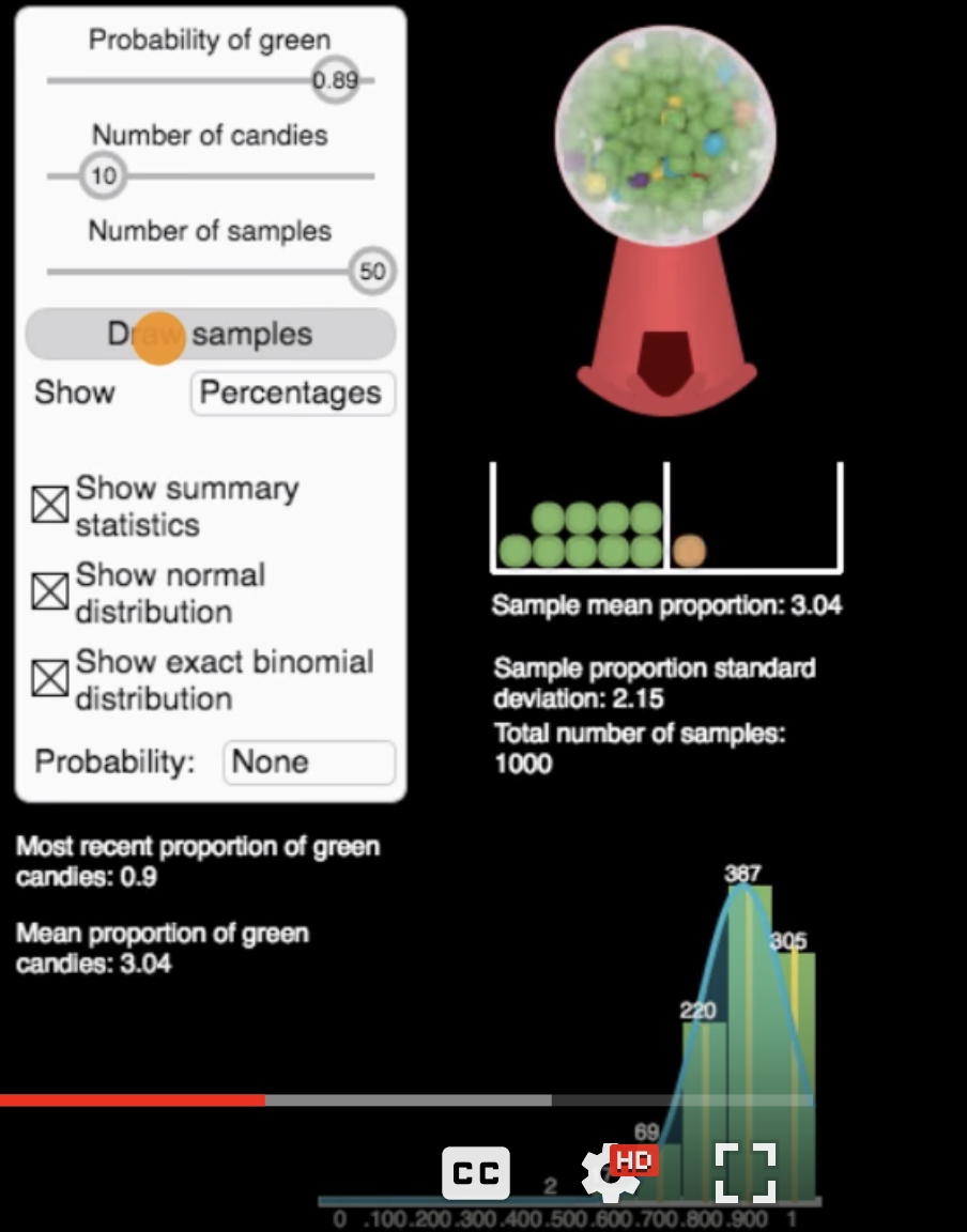 Sampling distribution of sample proportion part 2 fig 3