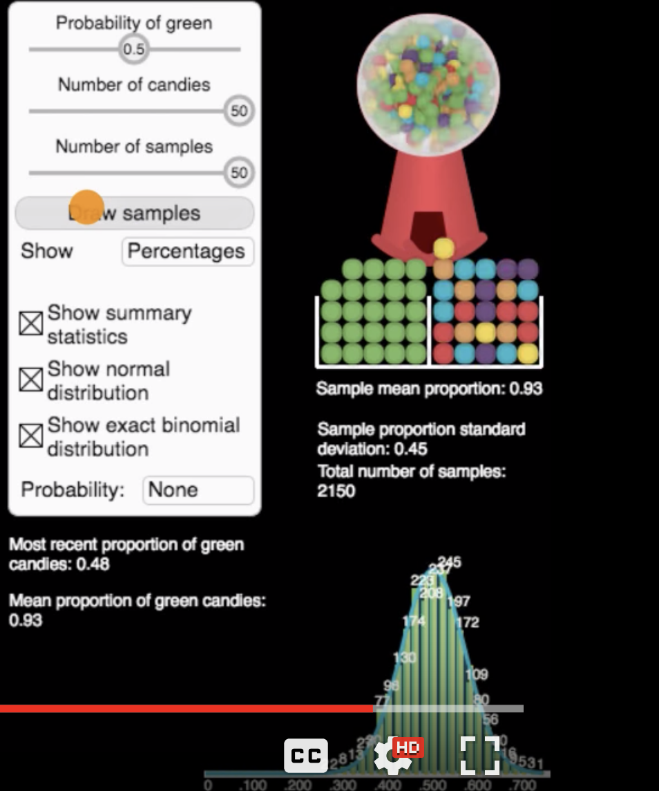 Sampling distribution of sample proportion part 2 fig 4