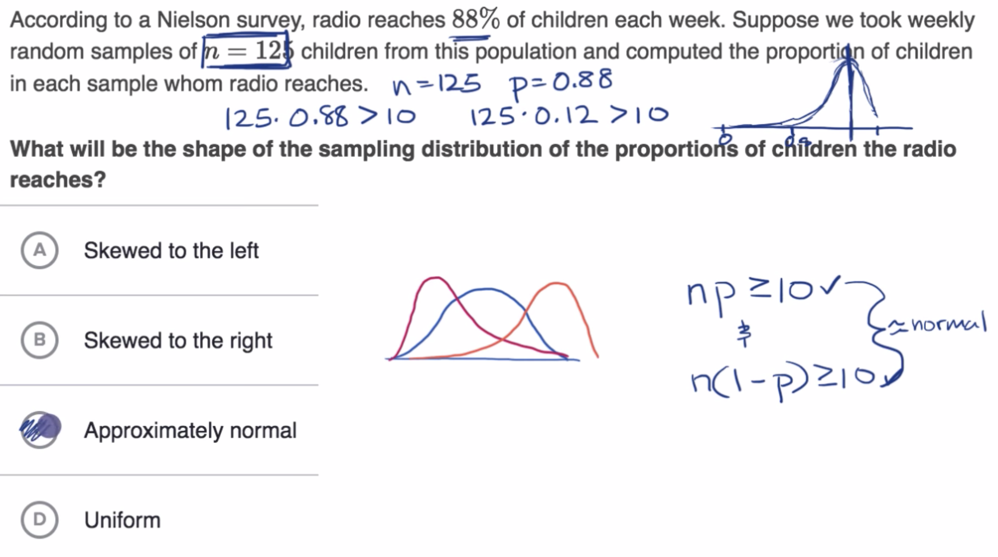 Normal conditions for sampling distributions of sample proportions fig 2