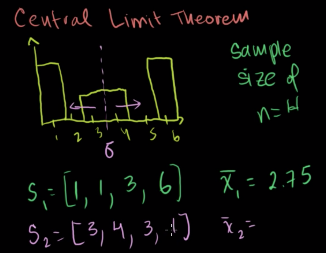 Central limit theorem fig 1