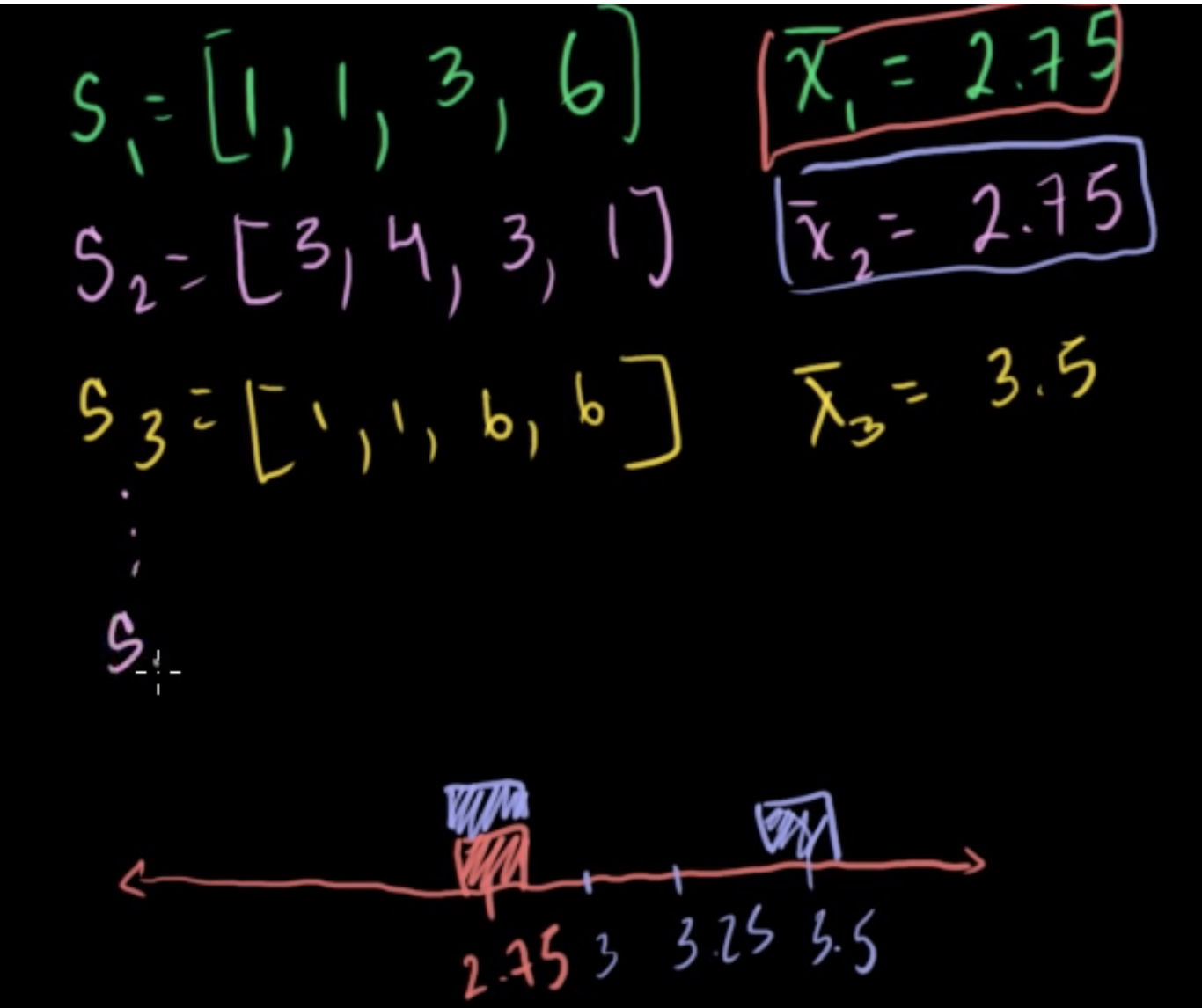 Central limit theorem fig 2