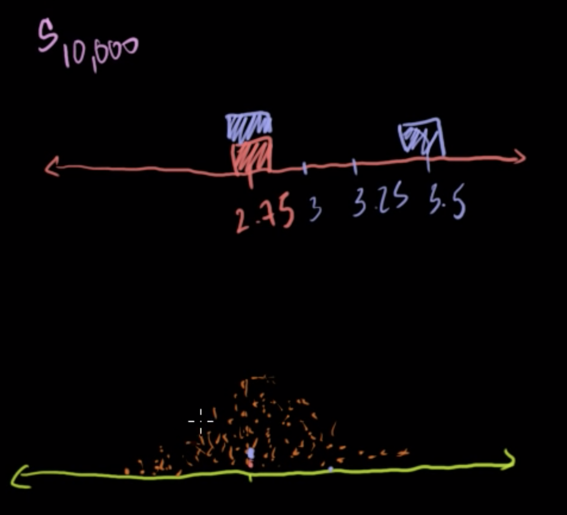 Central limit theorem fig 3