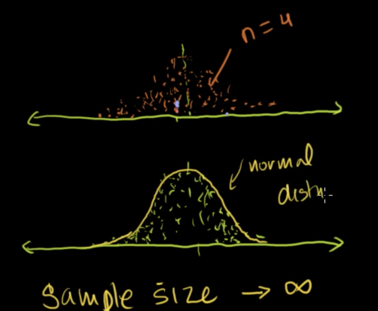 Central limit theorem fig 4