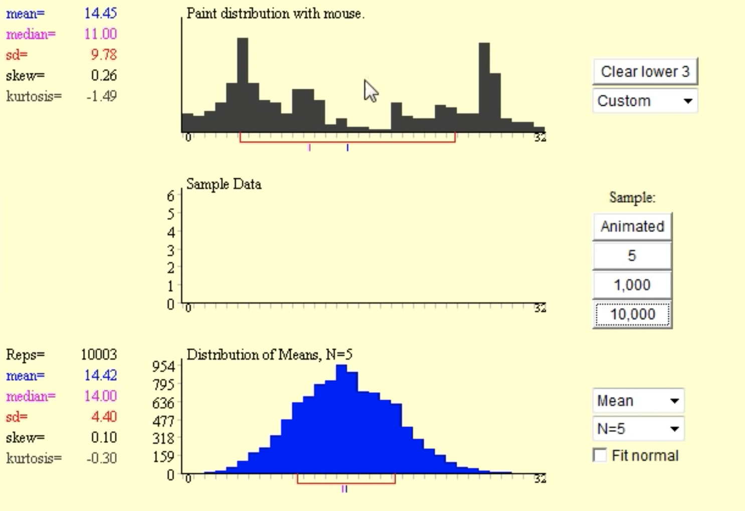 Sampling distribution of the sample mean fig 1