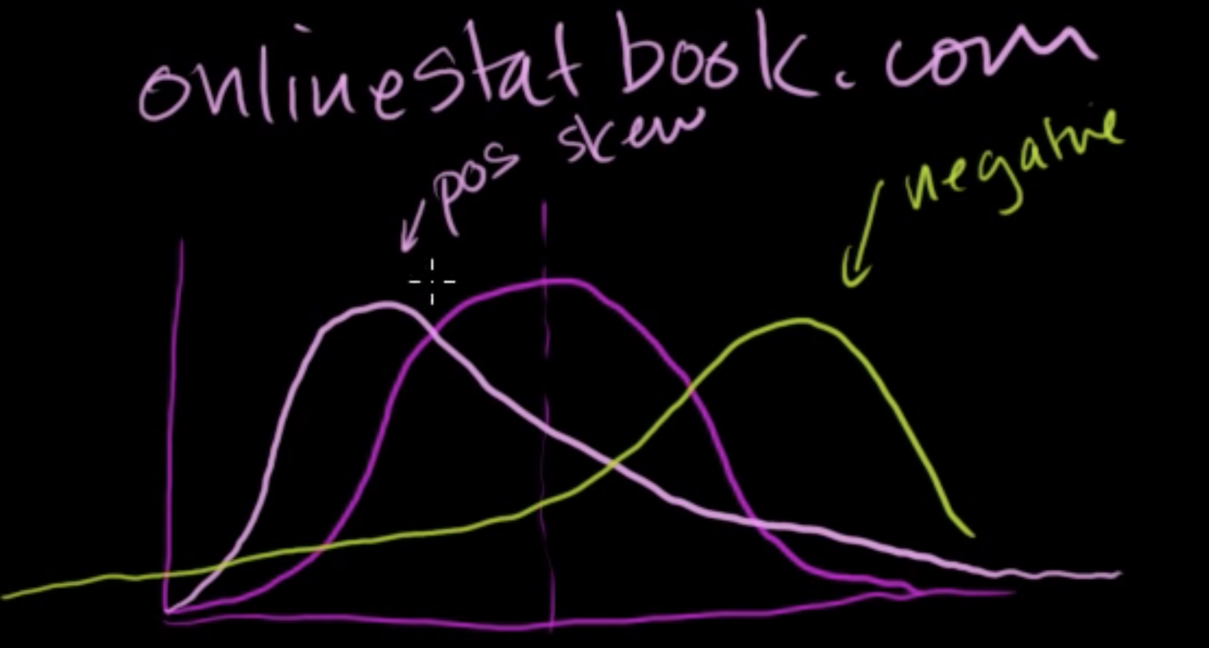 Sampling distribution of the sample mean fig 2