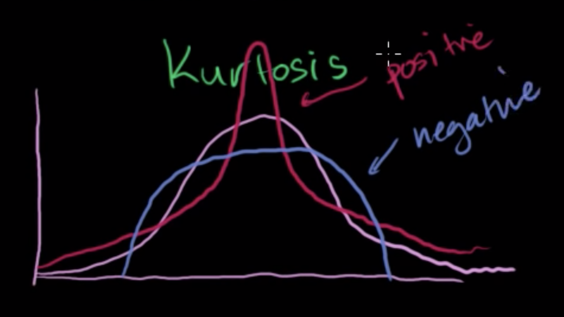 Sampling distribution of the sample mean fig 3