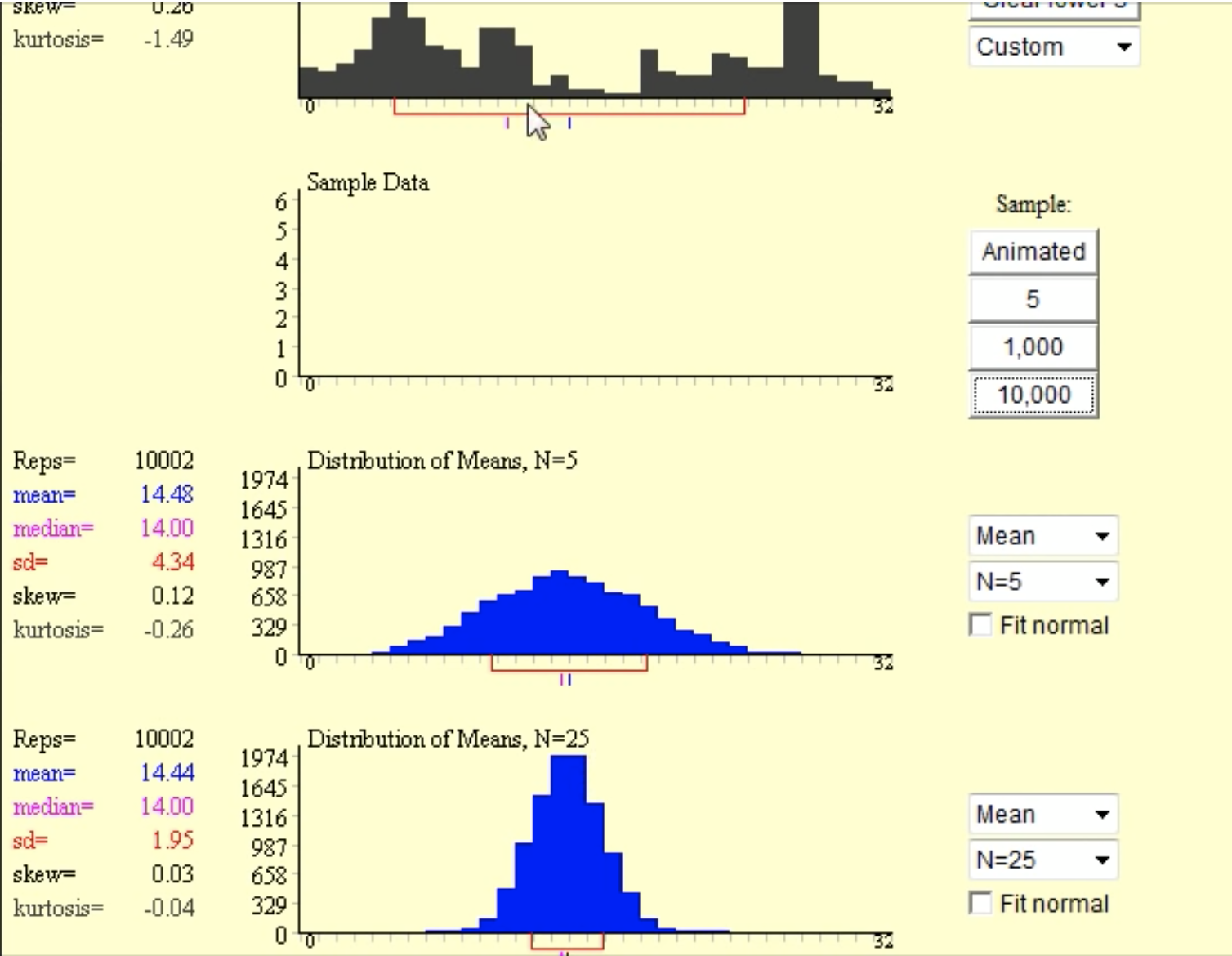 Sampling distribution of the sample mean fig 4