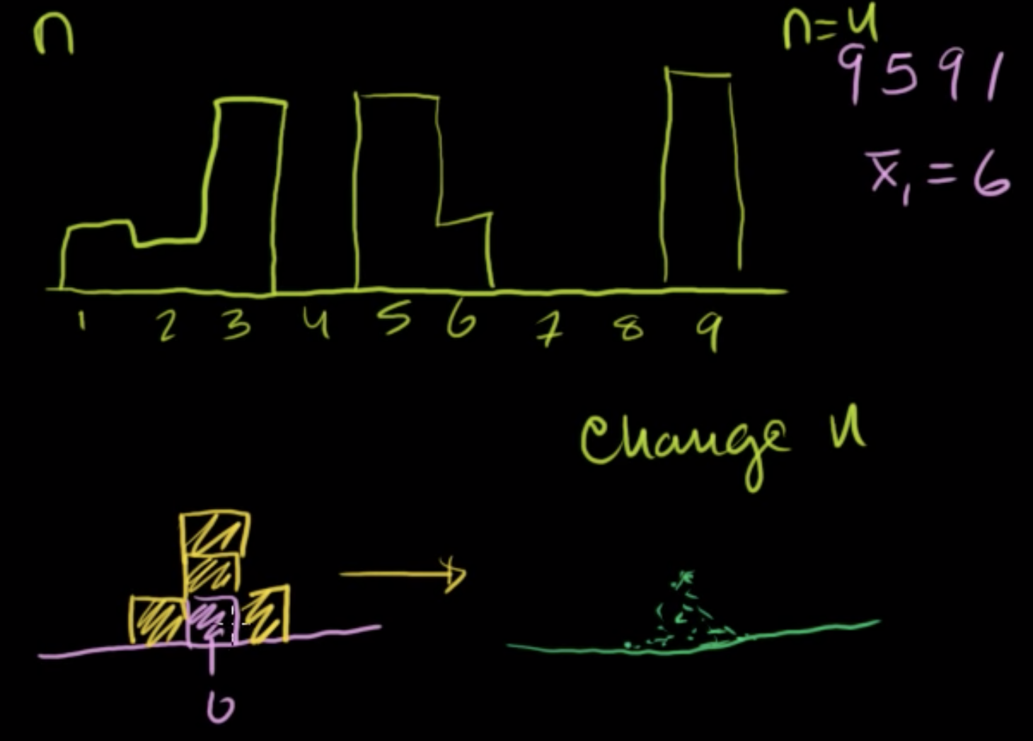 Sampling distribution of the sample mean 2 fig 1