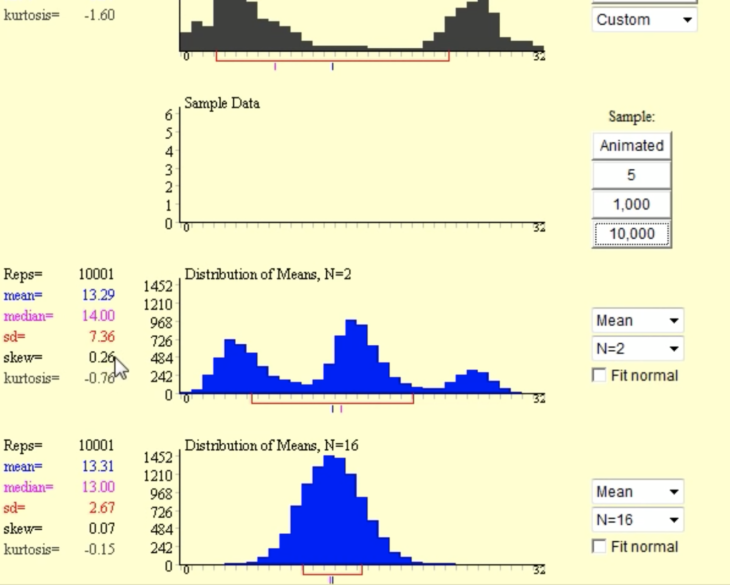 Sampling distribution of the sample mean 2 fig 3