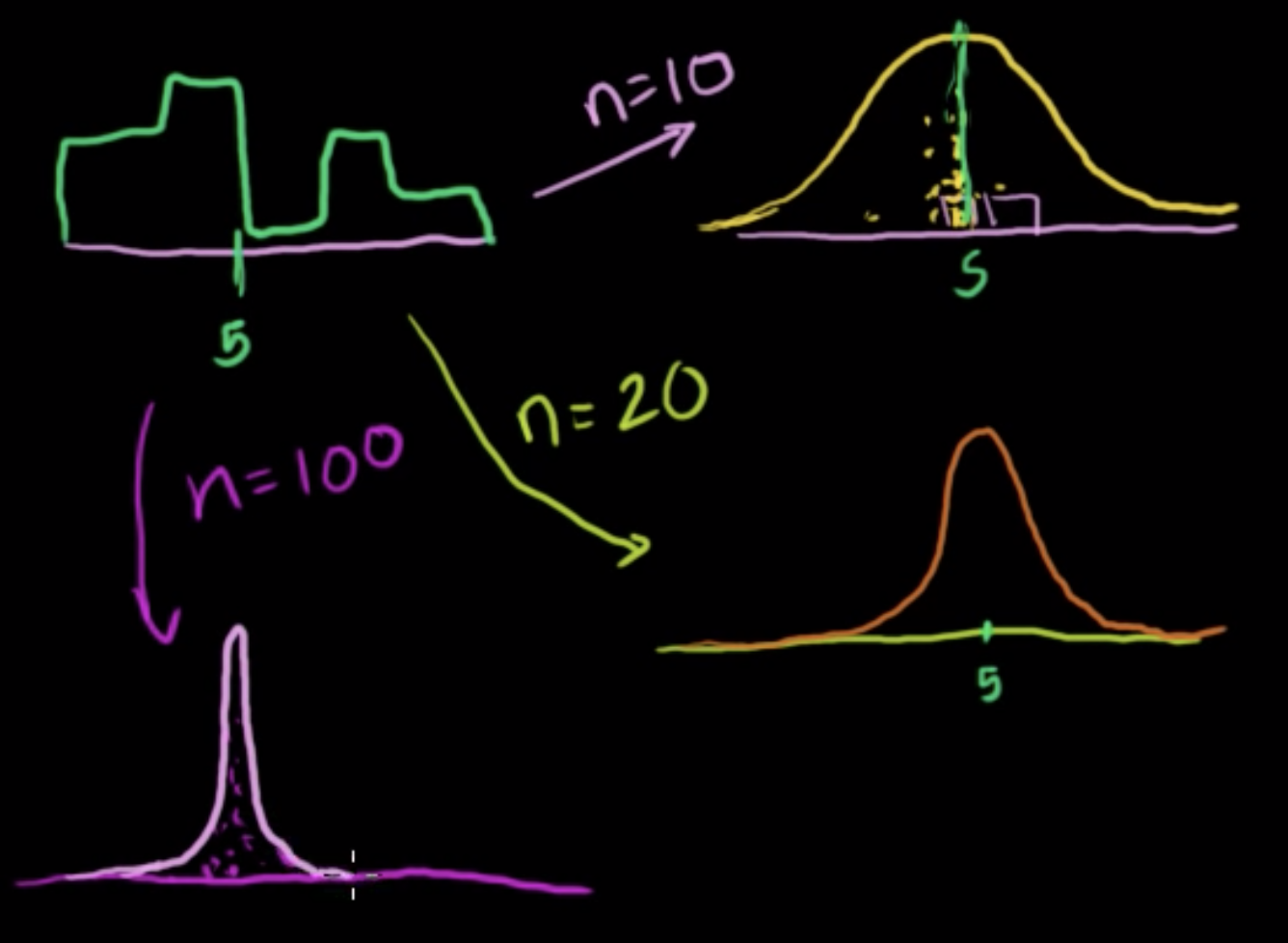 Standard error of the mean fig 1