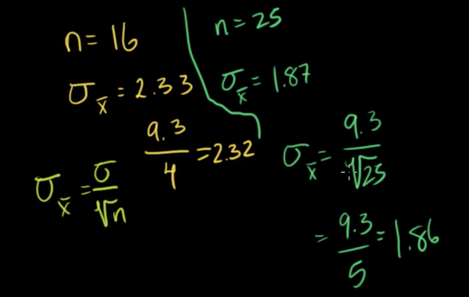 Standard error of the mean fig 4