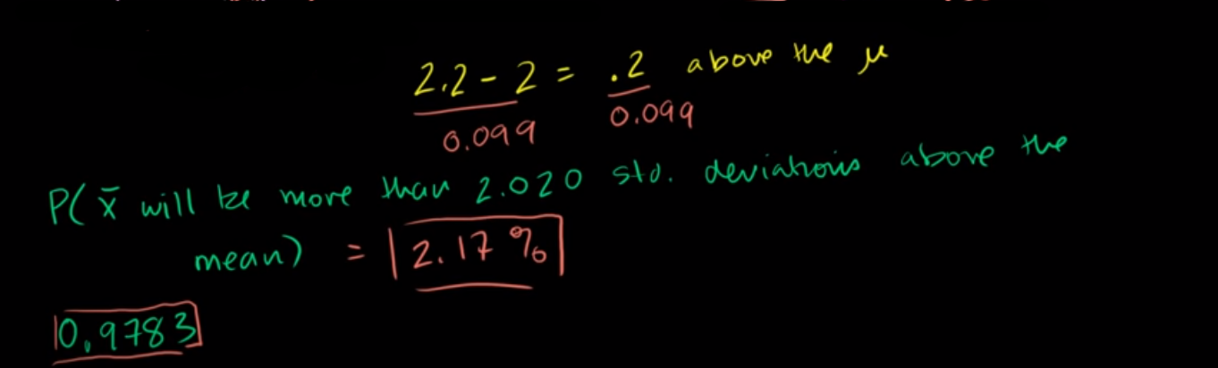 Example - Probability of sample mean exceeding a value fig 2