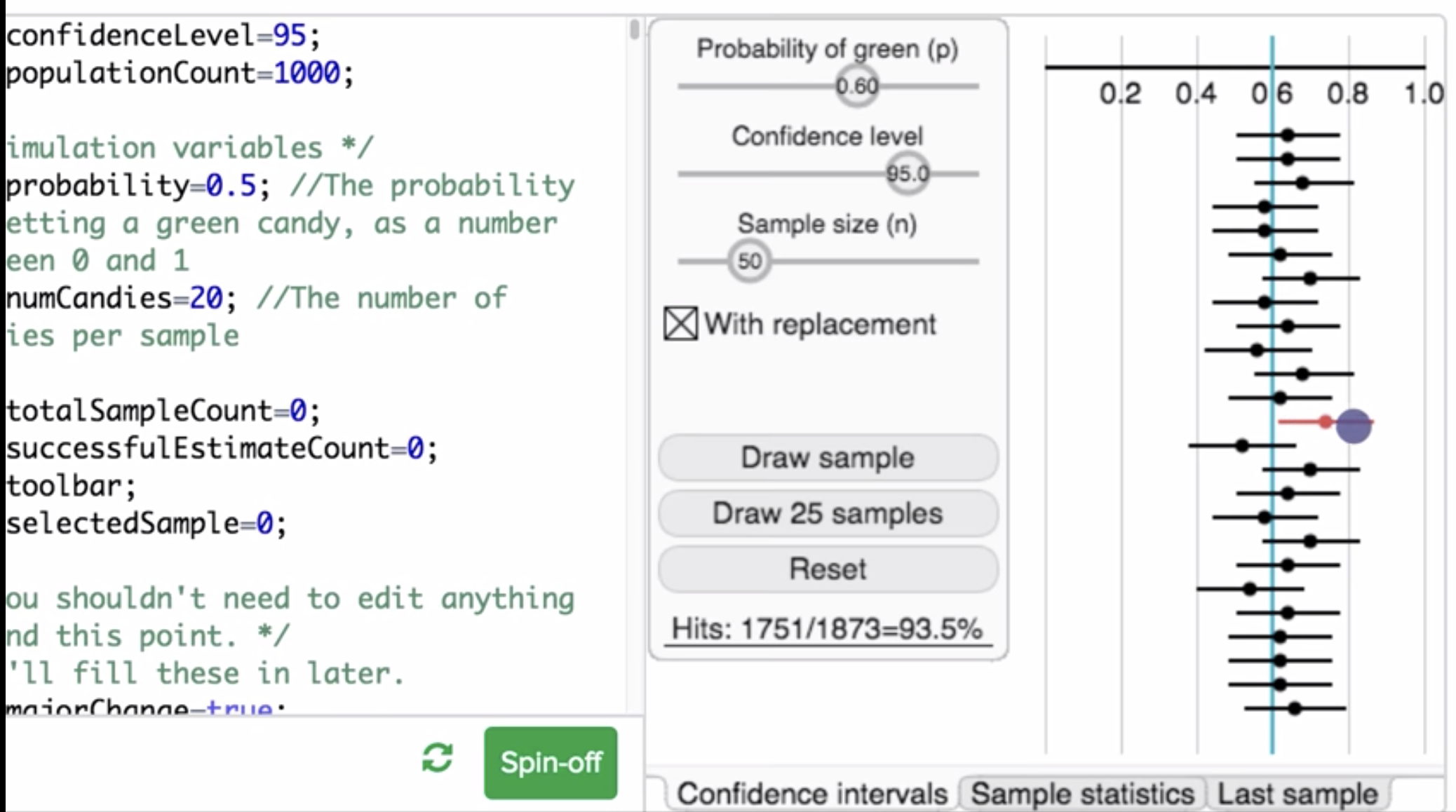 Confidence interval simulation fig 1