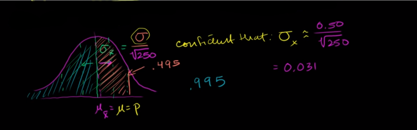 Confidence interval example fig 2