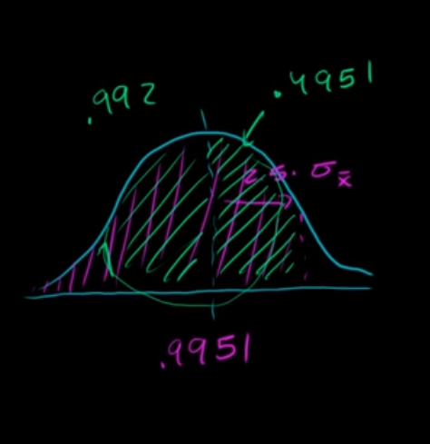 Confidence interval example fig 3