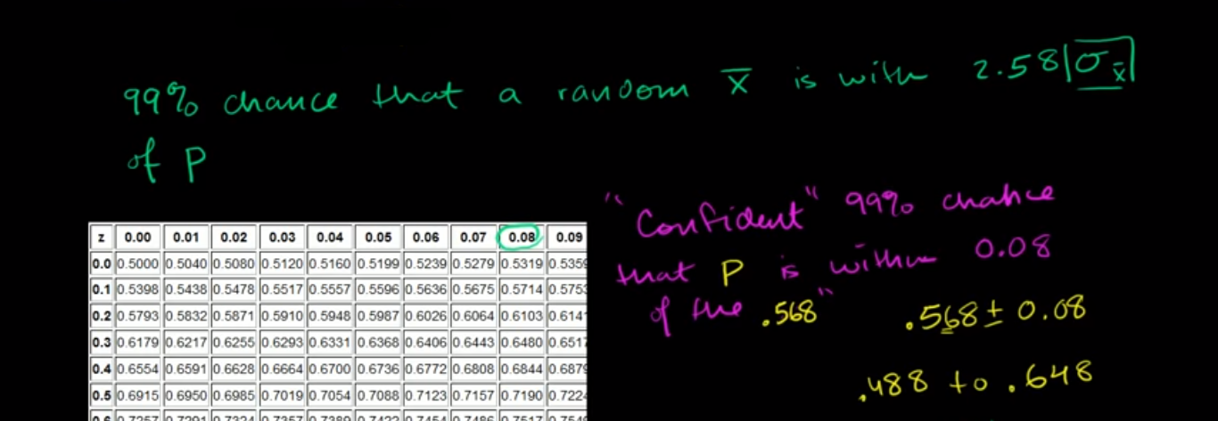 Confidence interval example fig 4