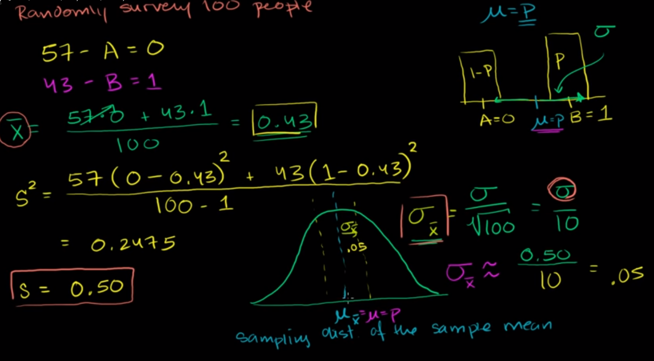 Margin of error 1 fig 1