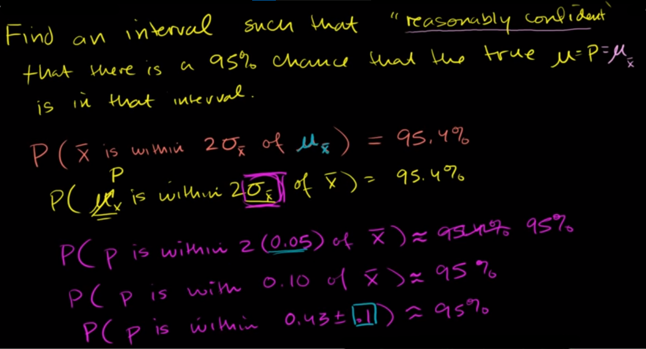 Margin of error 2 fig 2