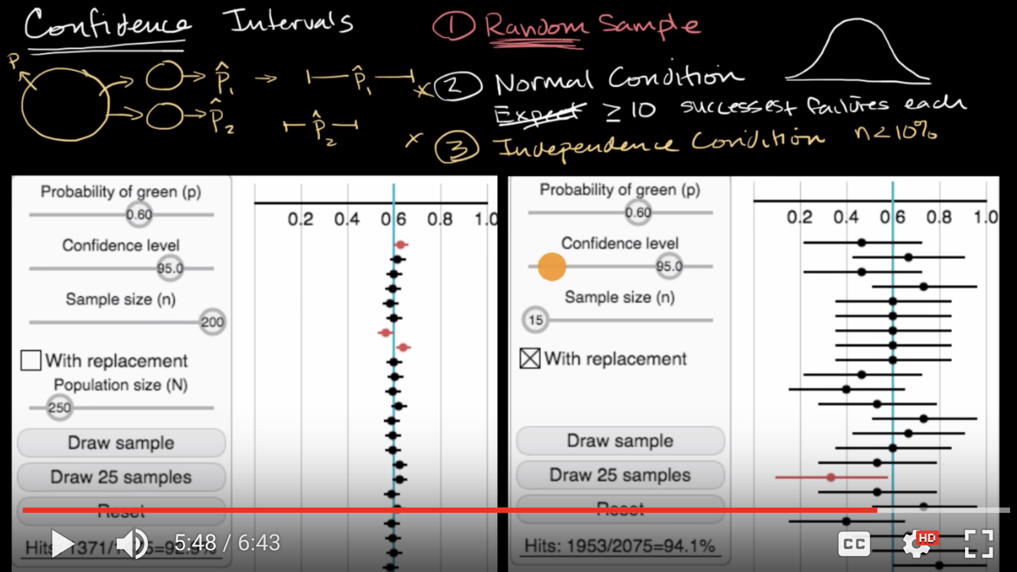 Conditions for valid confidence intervals fig 1