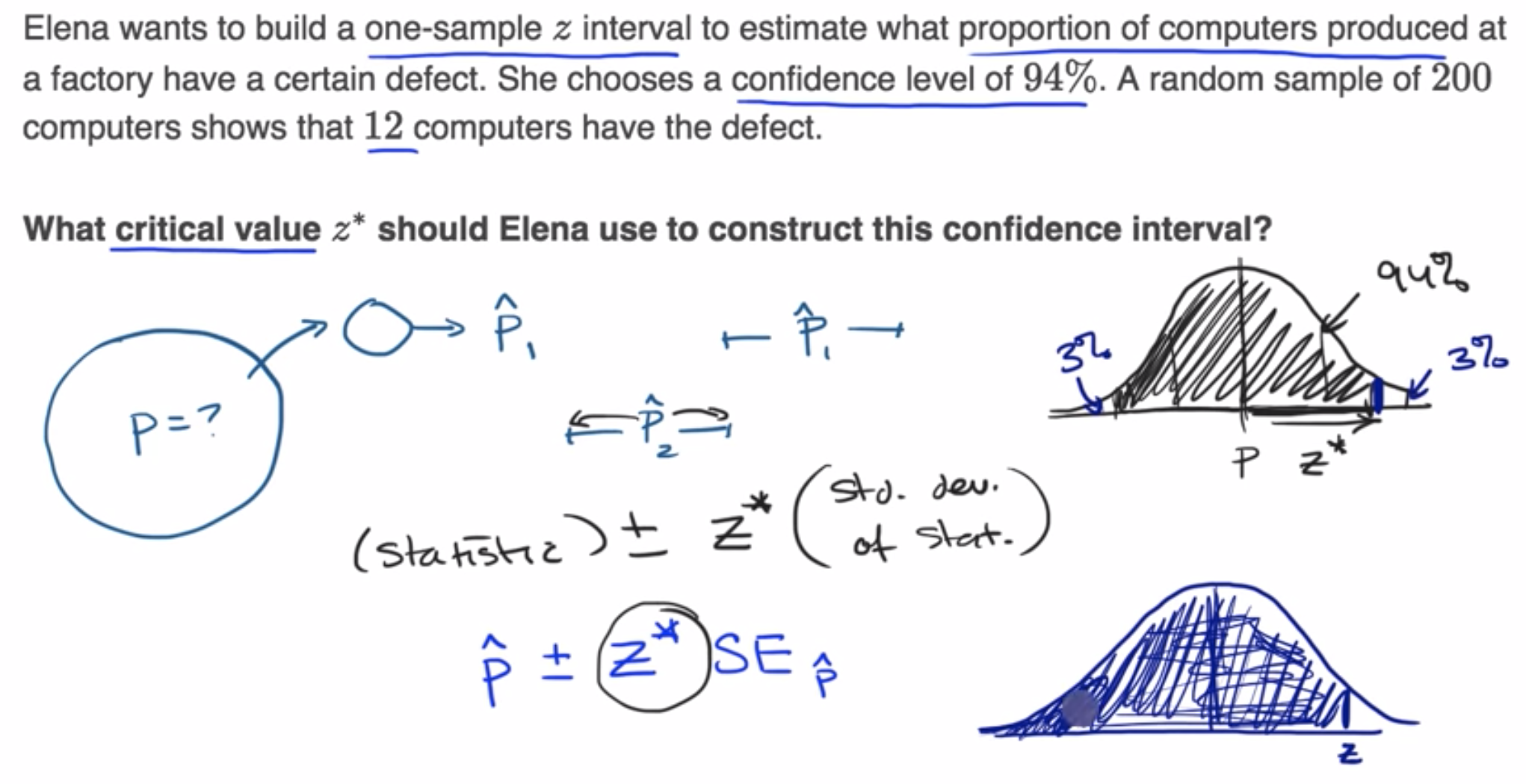 Critical value (z) for a given confidence level fig 1