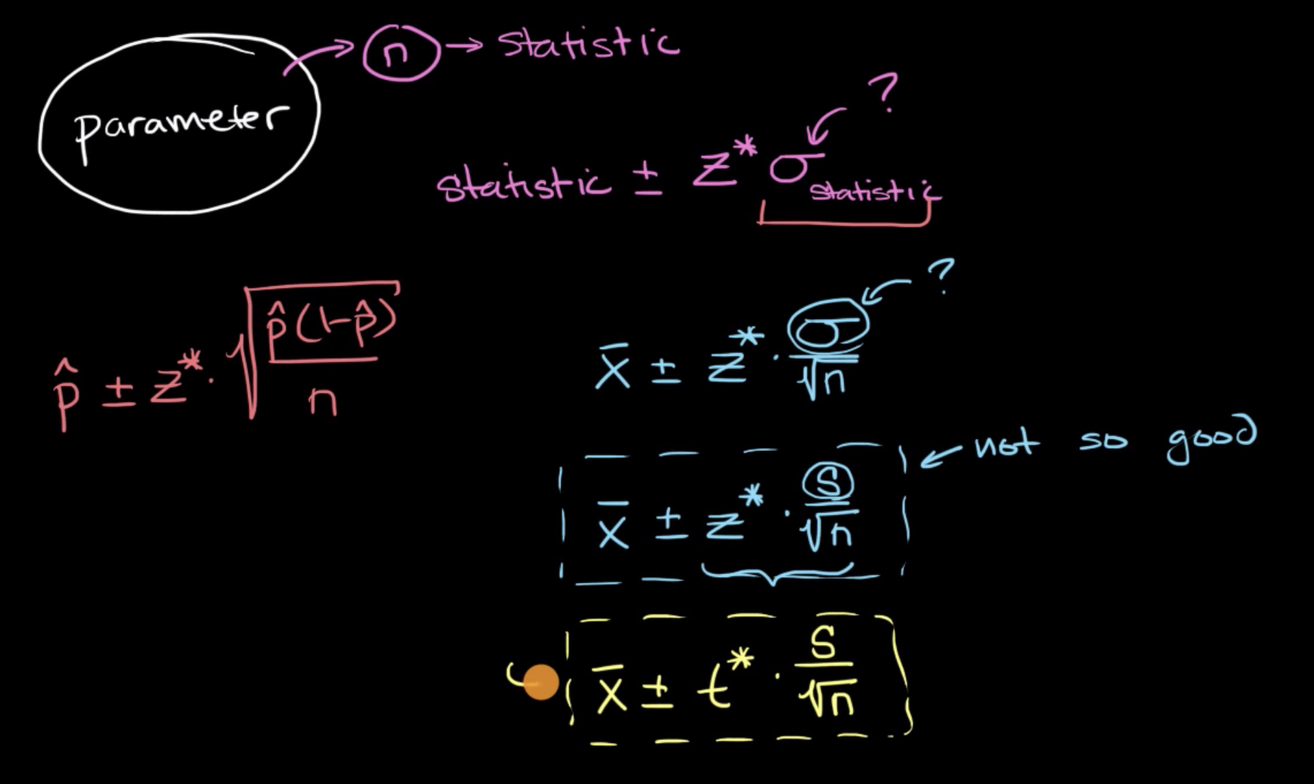 Introduction to t statistics fig 1