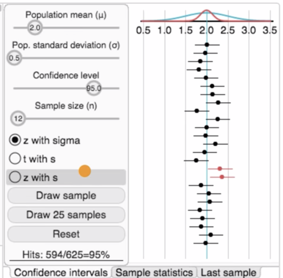 Simulation showing value of t statistic fig 1