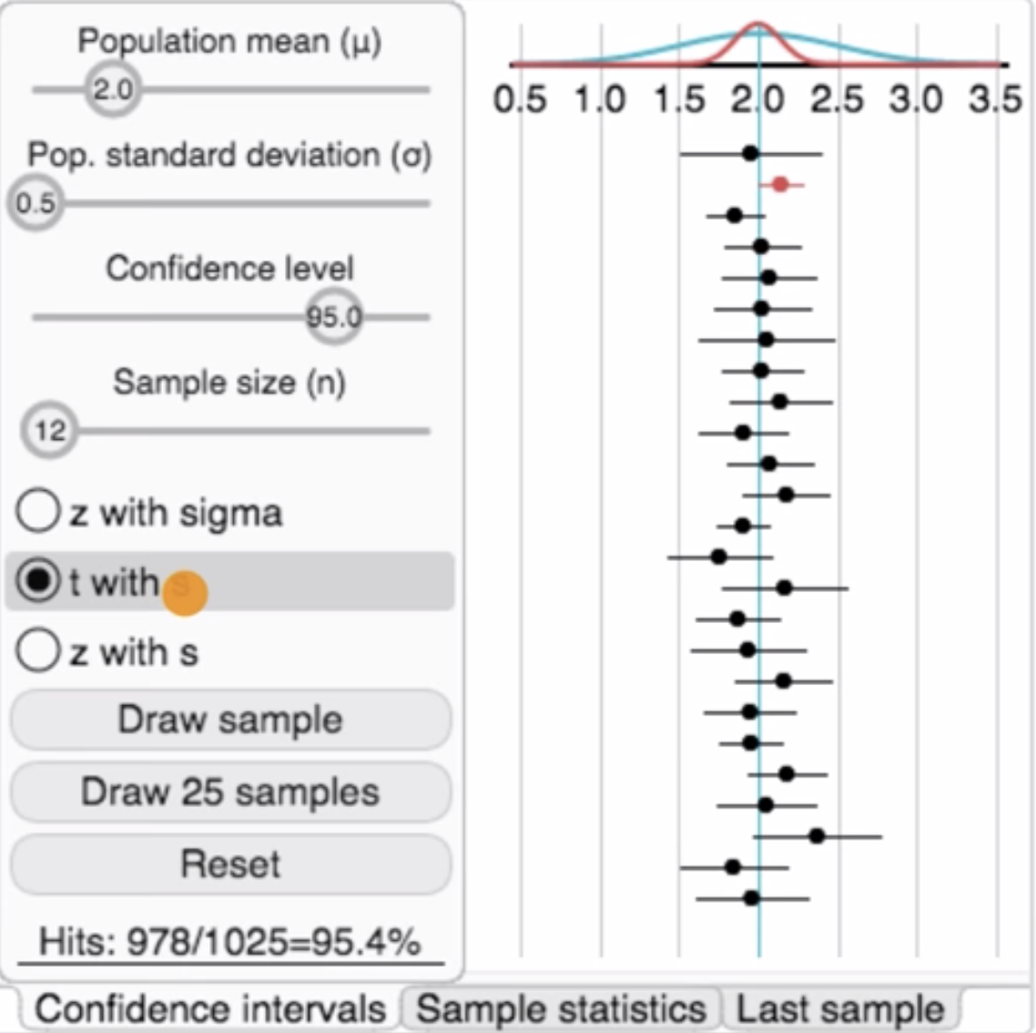 Simulation showing value of t statistic fig 2