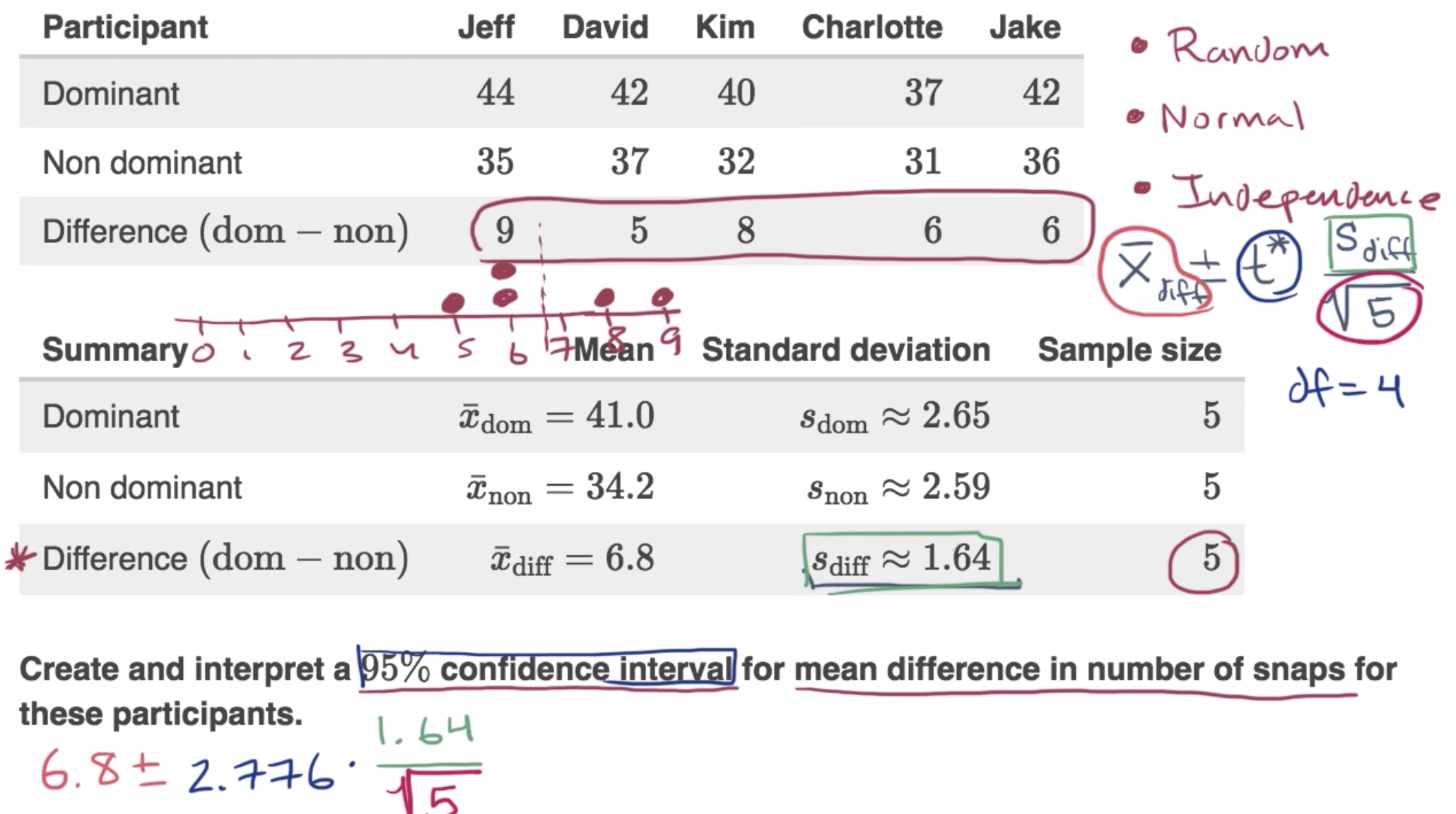 Confidence interval for a mean with paired data fig 2