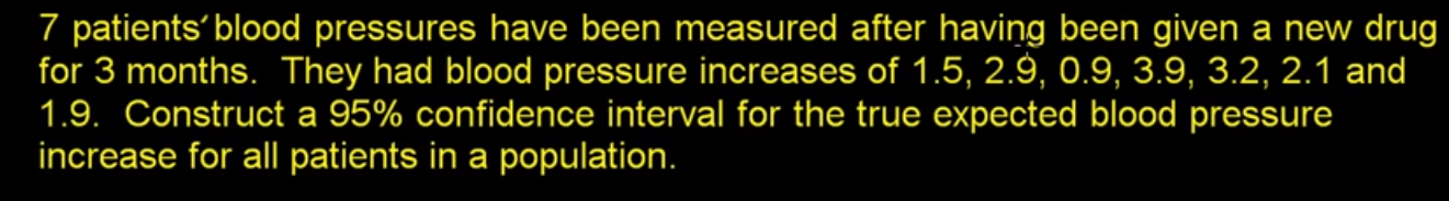 Small sample size confidence intervals fig 1