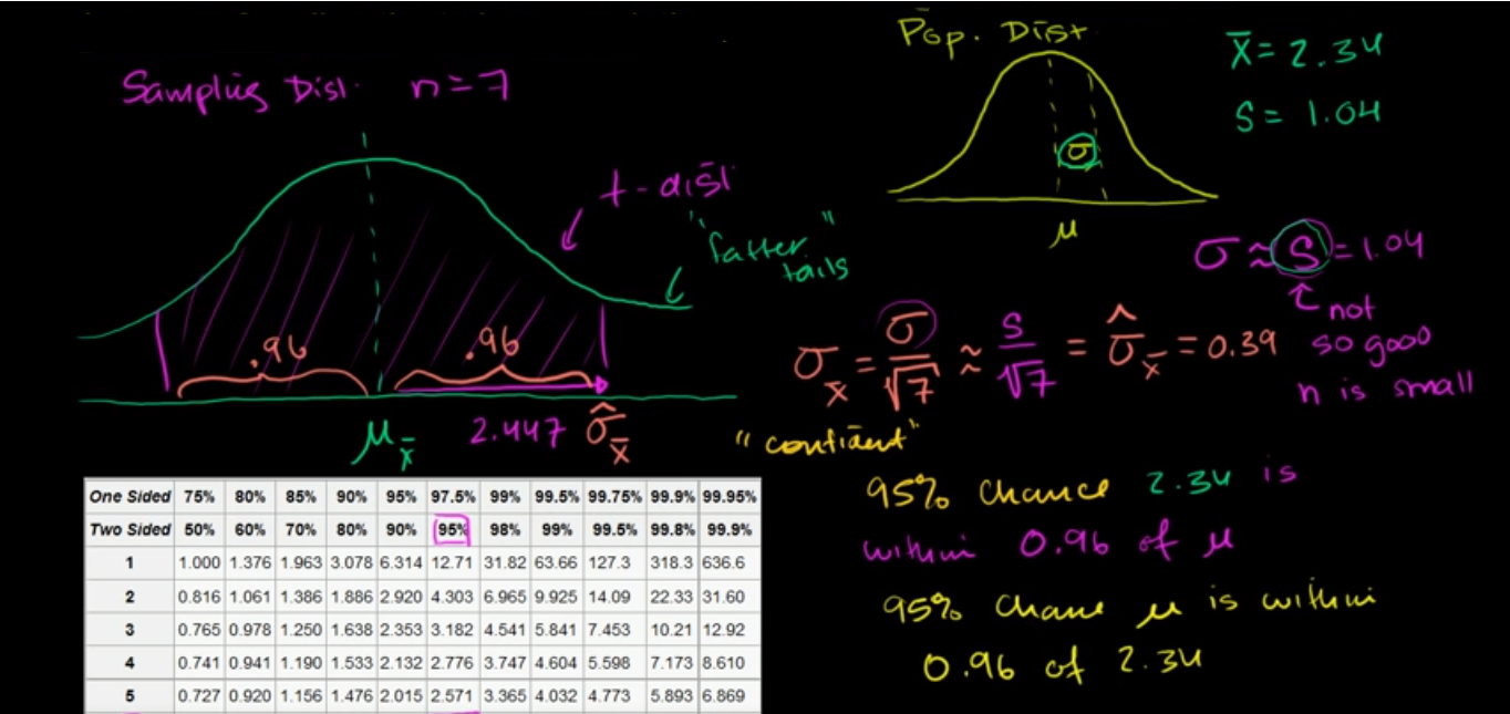 Small sample size confidence intervals fig 2