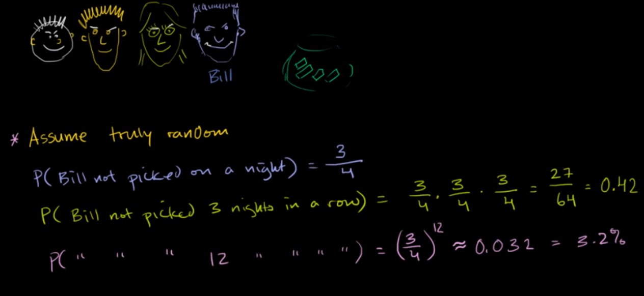 Simple hypothesis testing fig 1