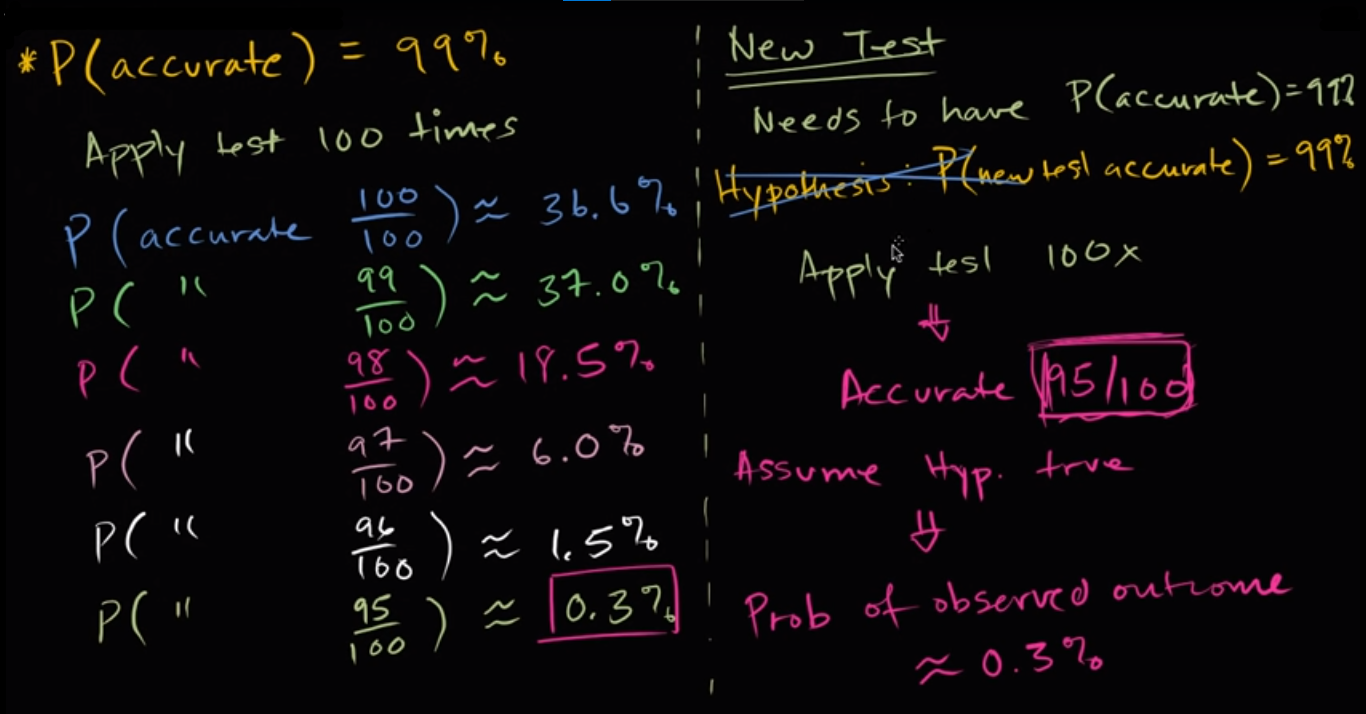 Idea behind hypothesis testing fig 1