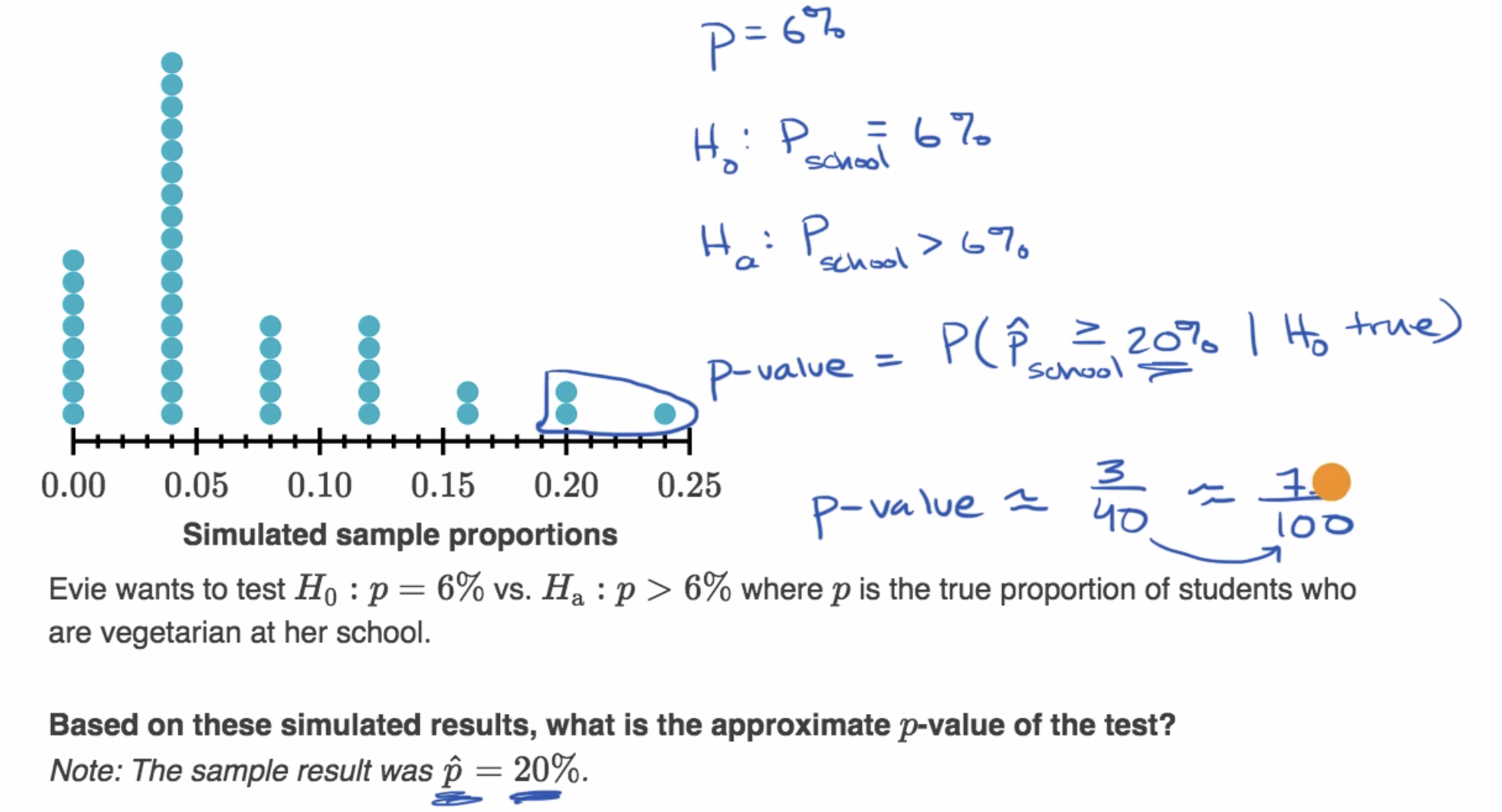 Estimating a P-value from a simulation fig 2