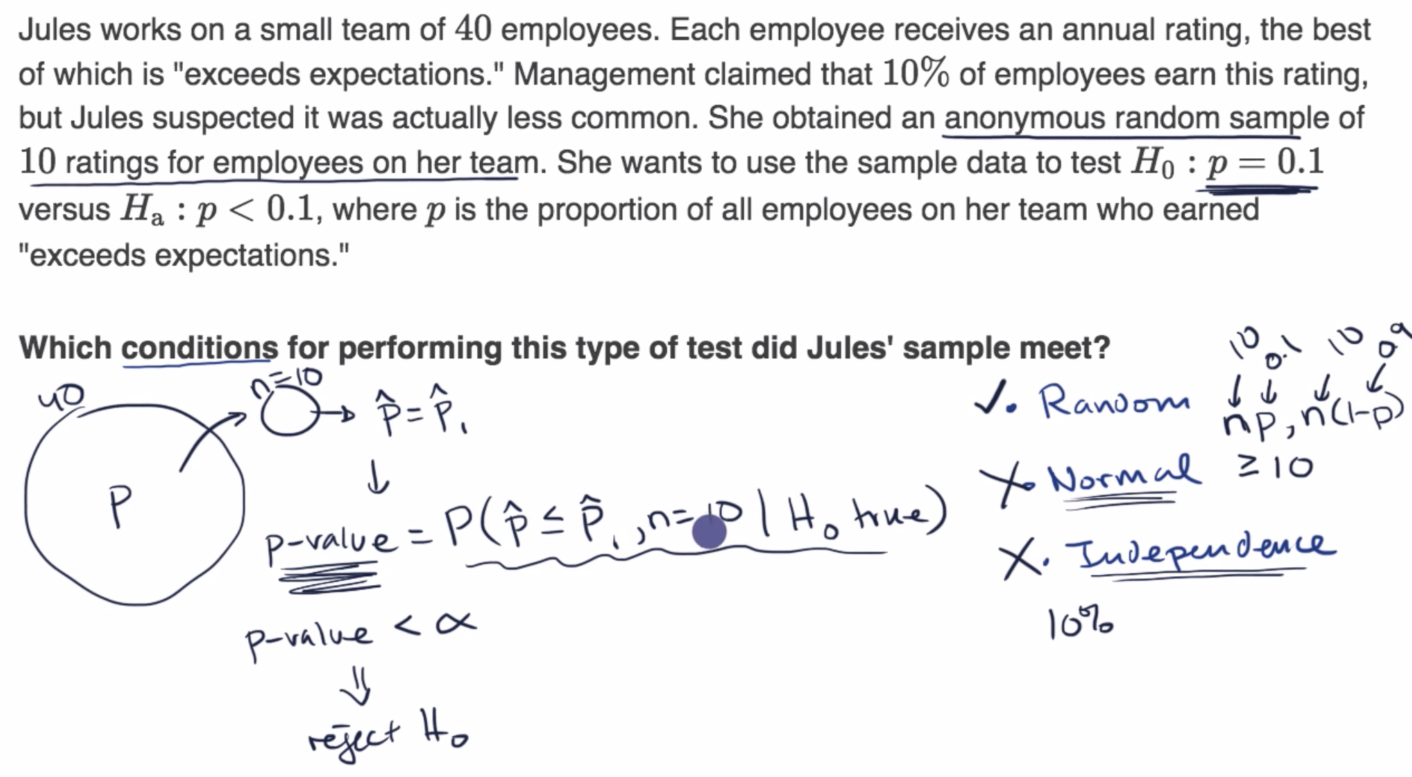 Conditions for a z test about a proportion fig 1