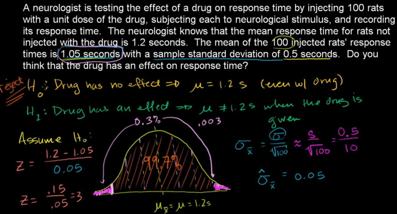 Hypothesis testing and p-values fig 1