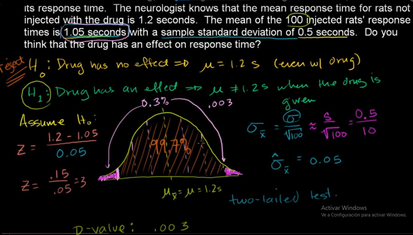 30 One-tailed and two-tailed tests fig 1