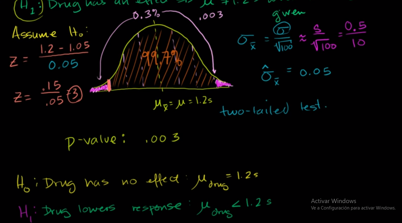 30 One-tailed and two-tailed tests fig 2