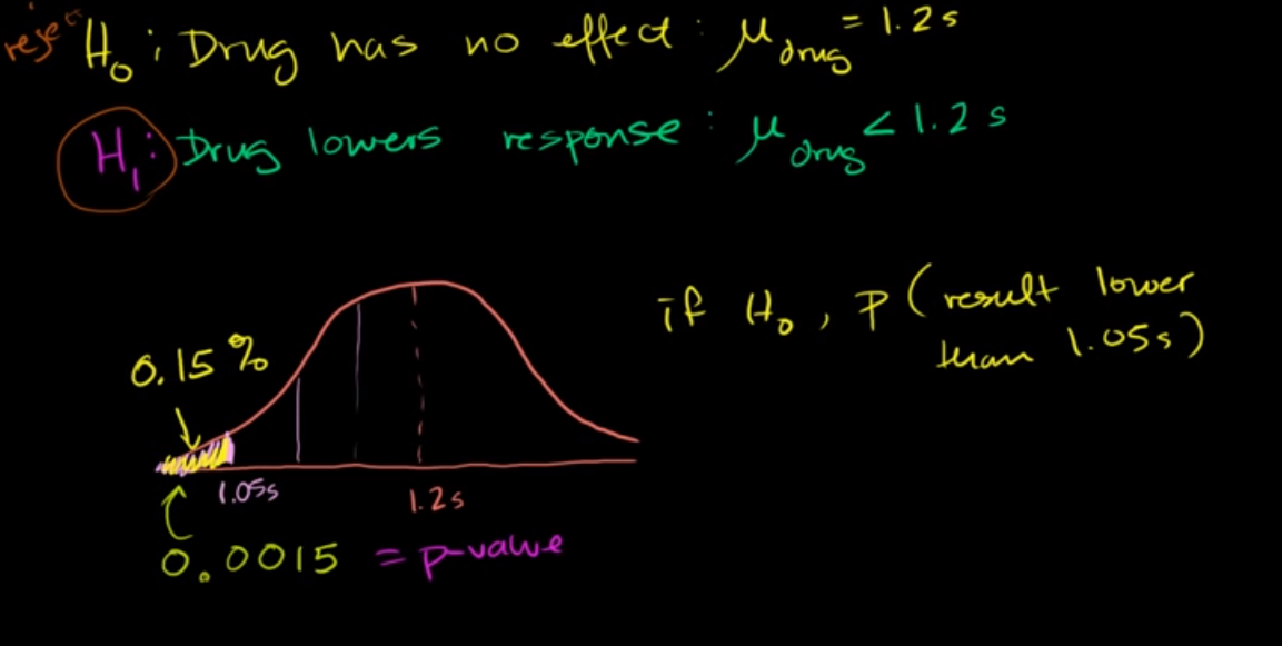 30 One-tailed and two-tailed tests fig 3